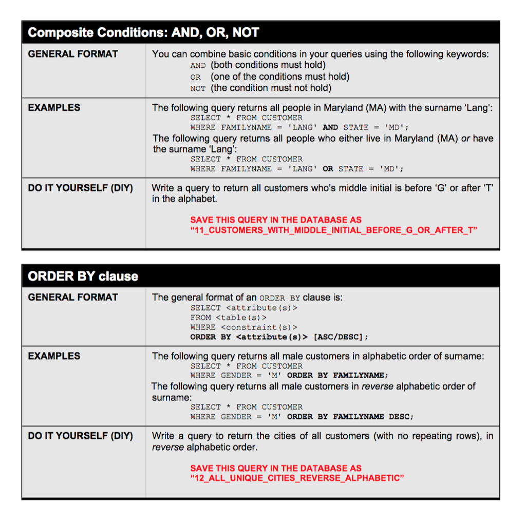 Solved Composite Conditions: AND, OR, NOT GENERAL FORMAT You | Chegg.com