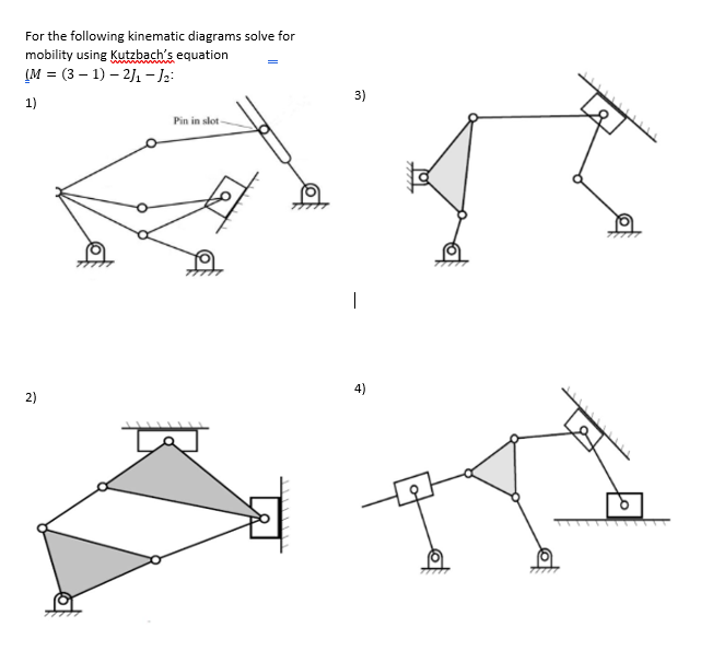 Solved For the following kinematic diagrams solve for