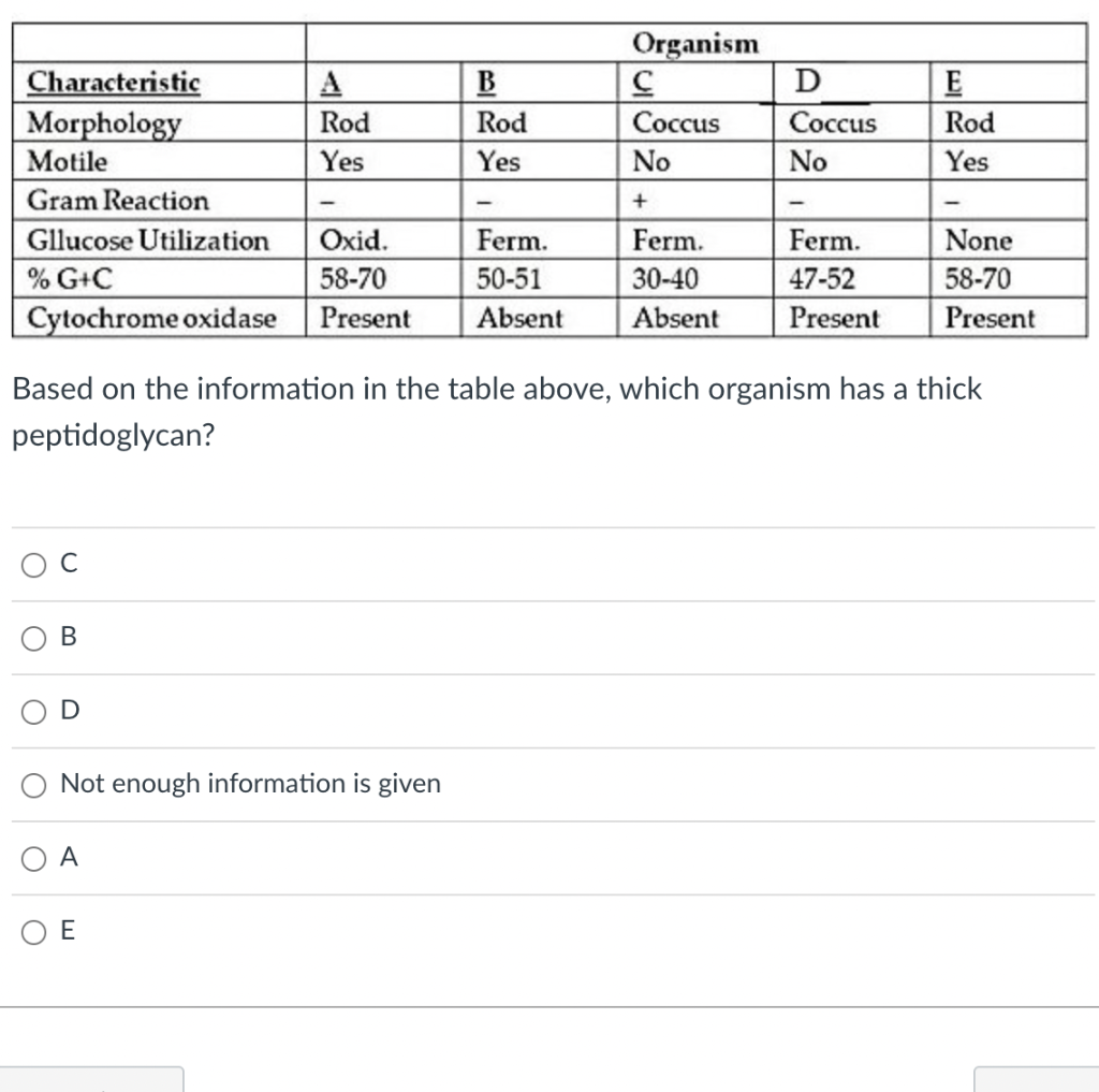 Solved Based on the information in the table above, which | Chegg.com