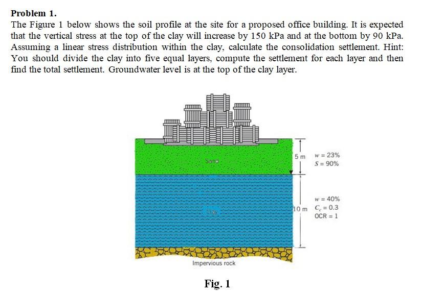 Solved Problem 1. The Figure 1 below shows the soil profile | Chegg.com