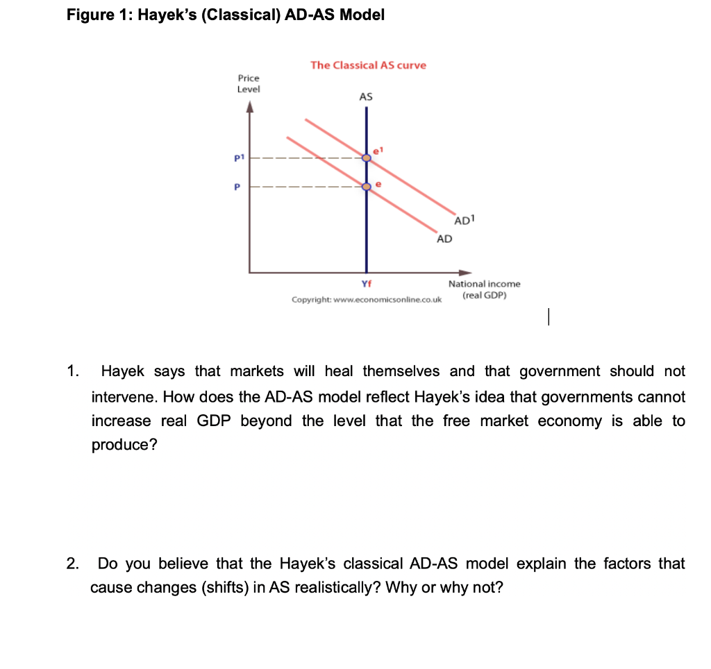Solved . . This assignment relates to following learning | Chegg.com