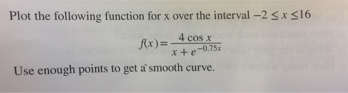 Solved Plot the following function for x over the interval | Chegg.com