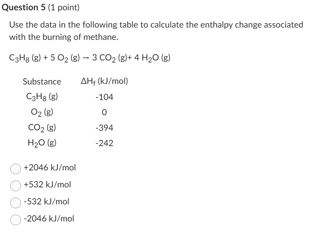 Solved Use the data in the following table to calculate the | Chegg.com