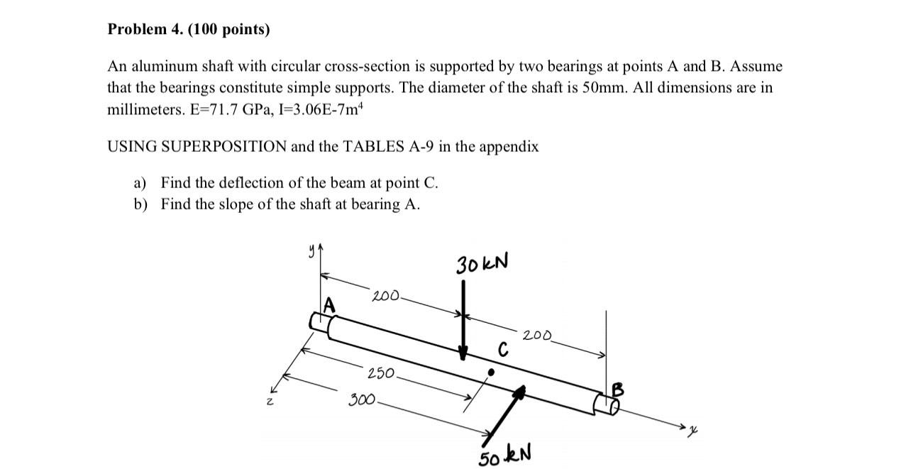 Solved Problem 4. (100 Points) An Aluminum Shaft With | Chegg.com