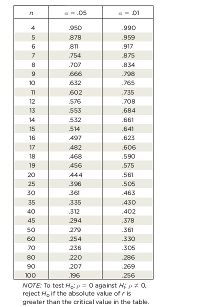 Solved 5. Refer to the accompanying scatterplot. a. Examine | Chegg.com