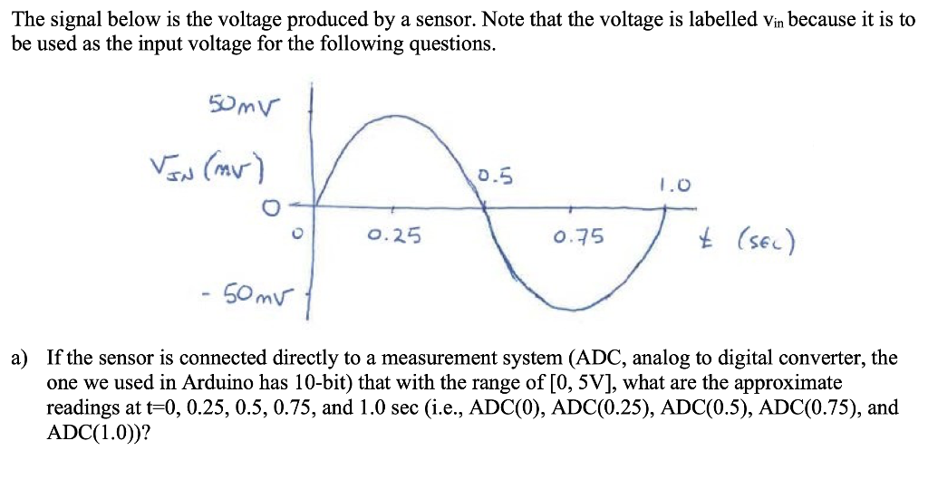 Solved The signal below is the voltage produced by a sensor. | Chegg.com