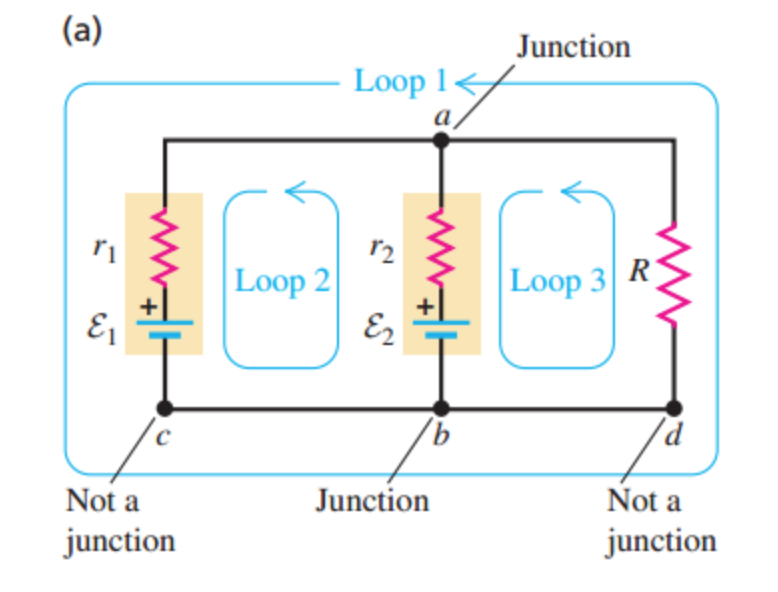 Solved Junction Loop 1
