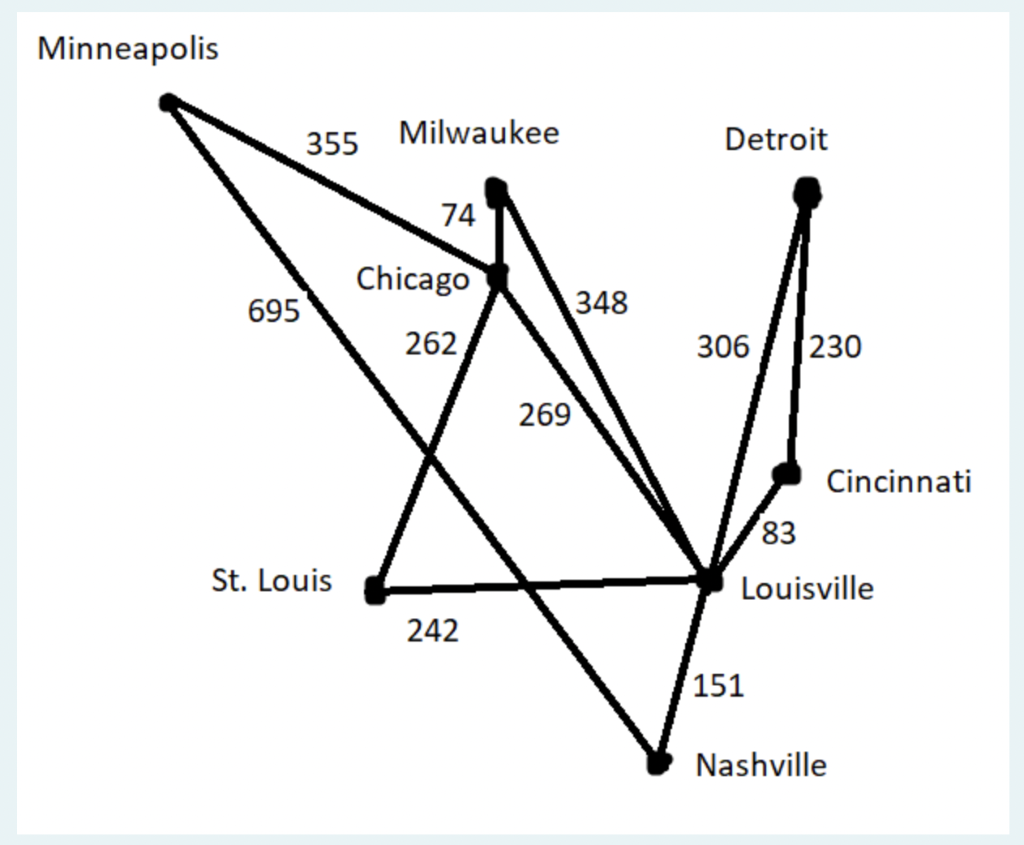 Solved 1) Use Dijkstra´s algorithm to find the shortest walk | Chegg.com