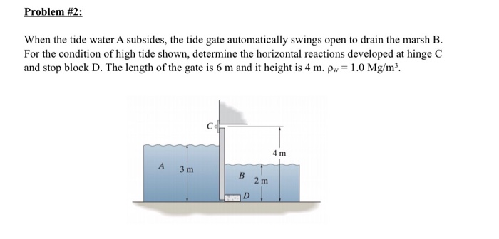 Solved When the tide water A subsides, the tide gate | Chegg.com