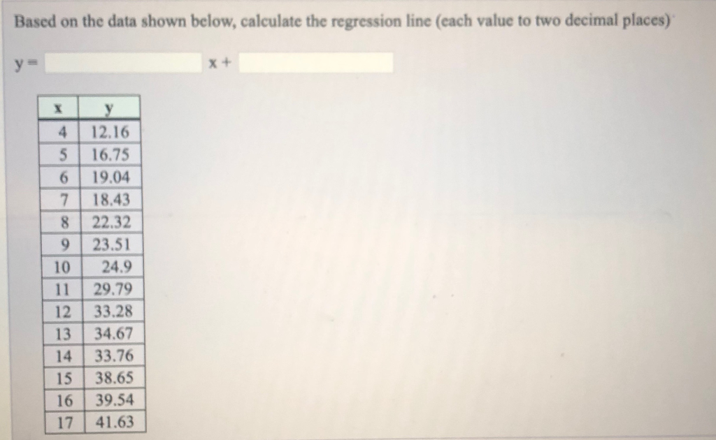 Solved Based on the data shown below, calculate the | Chegg.com