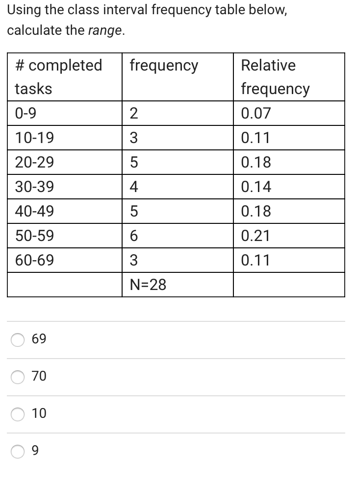 Solved Using the class interval frequency table below, | Chegg.com