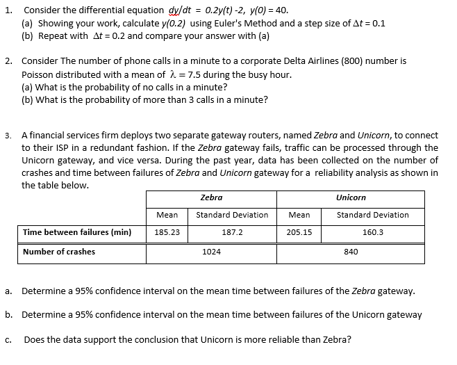 Solved Consider the differential equation dy/dt = 0.2y(t) | Chegg.com