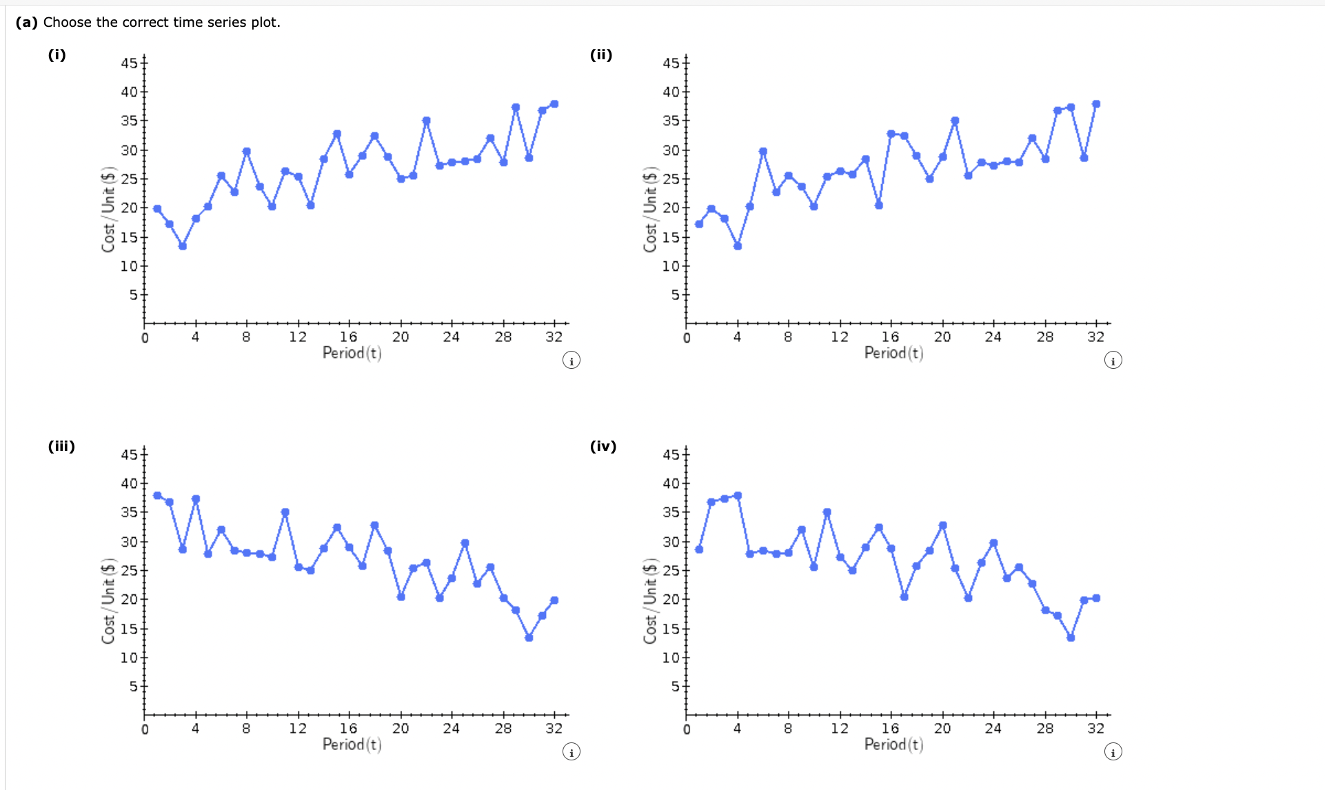 Solved (a) Choose The Correct Time Series Plot. (i) 'ii) | Chegg.com