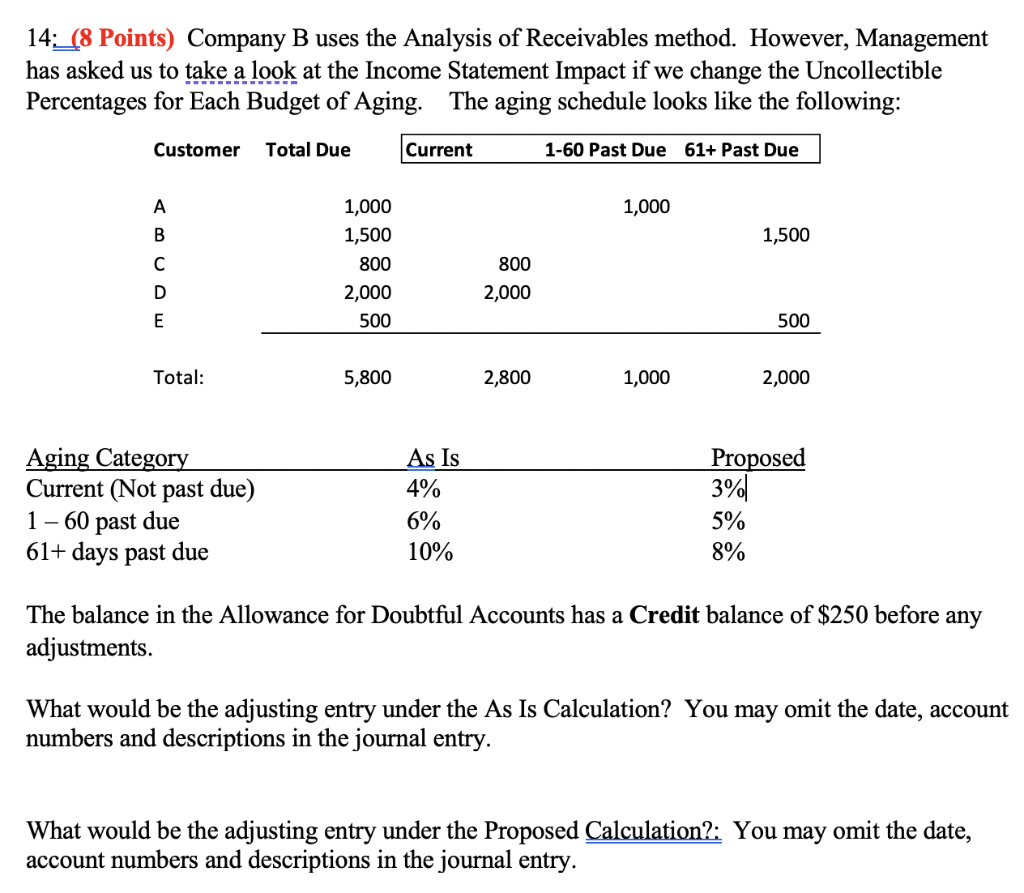 Solved 14: (8 Points) Company B Uses The Analysis Of | Chegg.com