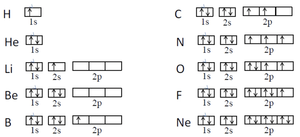 Solved Problem 1 Write the electron configuration of | Chegg.com