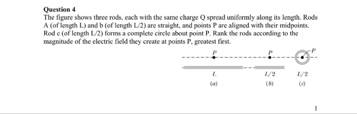 Solved The Figure Shows Three Rods, Each With The Same | Chegg.com