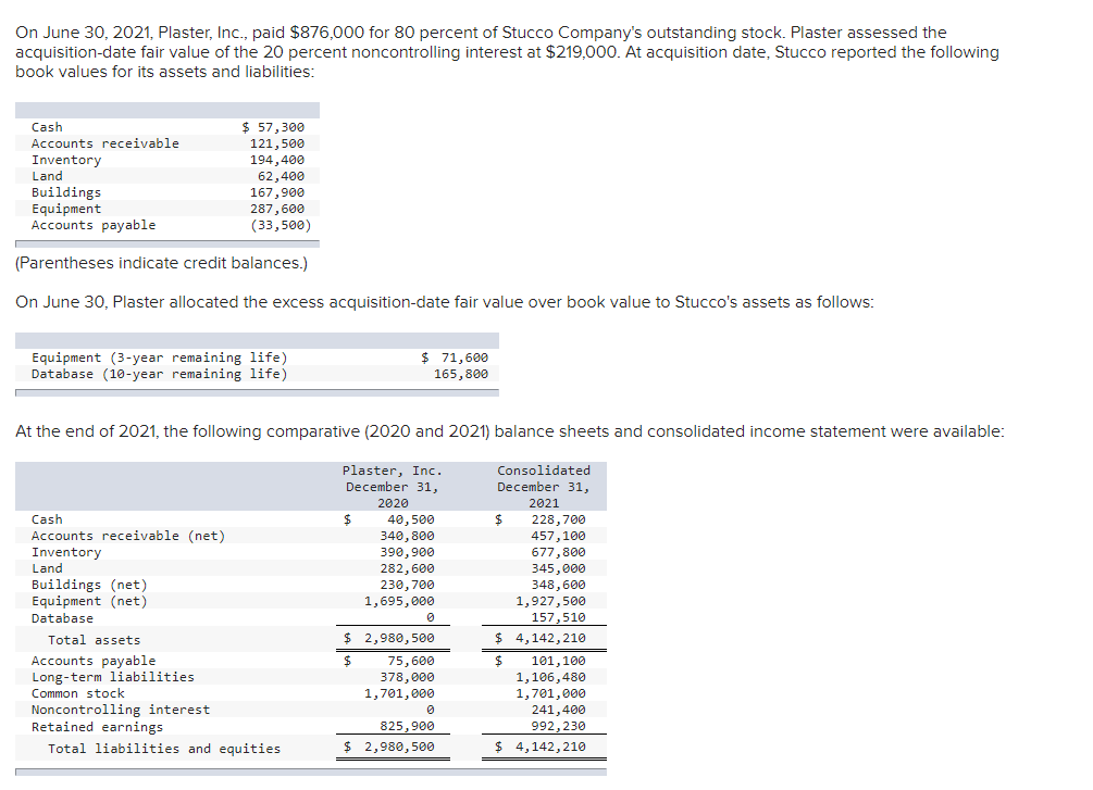 Solved On June 30, 2021, Plaster, Inc., paid 876,000 for 80