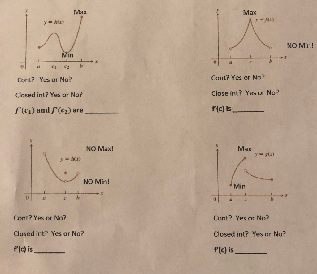 Solved determine if the following graphs satisfy the | Chegg.com