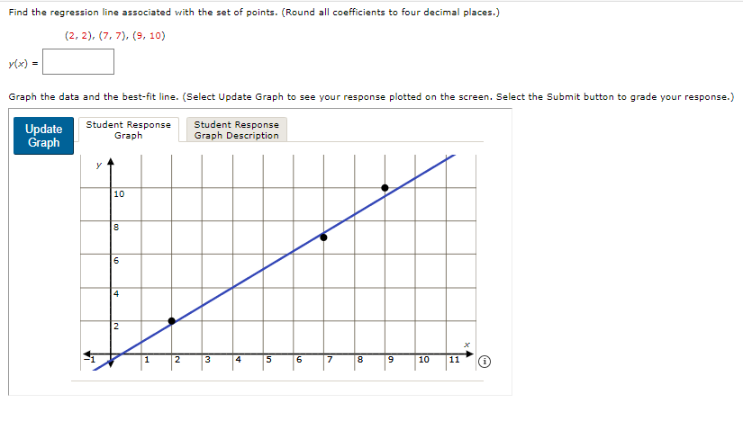 Solved Find the regression line associated with the set of | Chegg.com