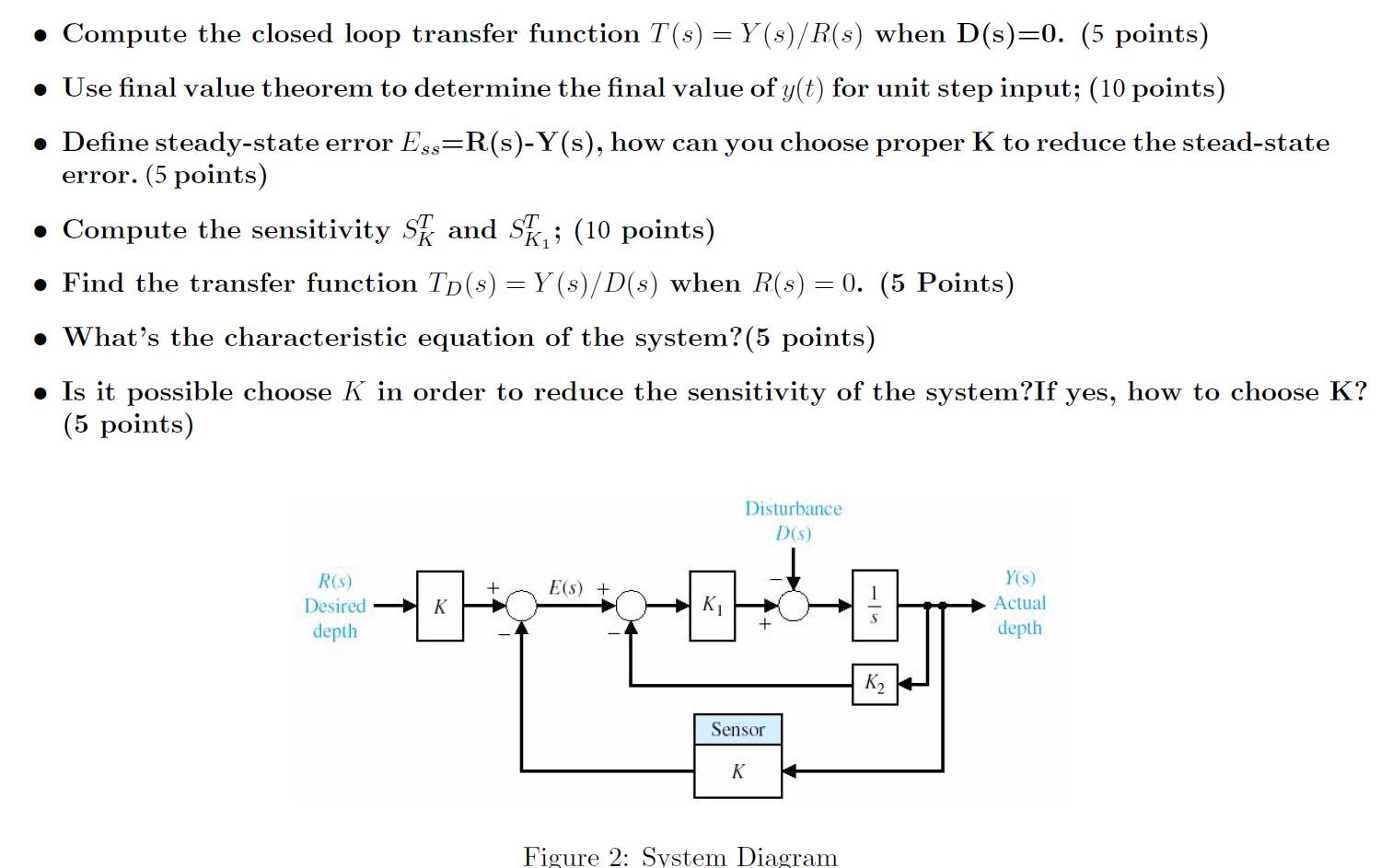 Solved - Compute the closed loop transfer function | Chegg.com