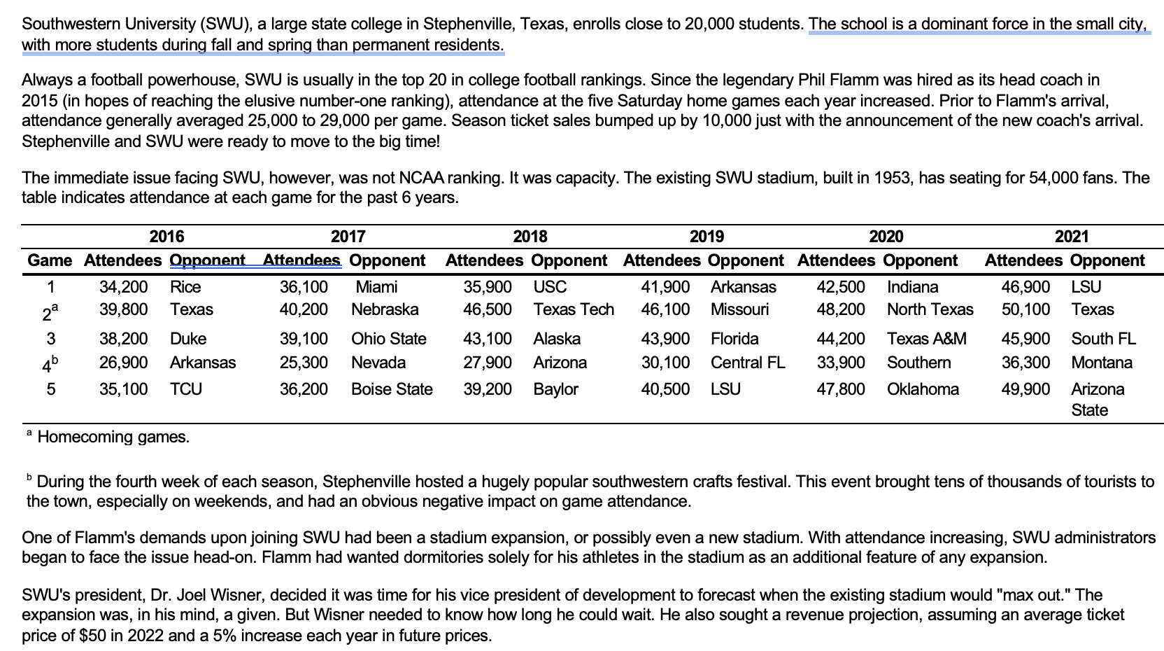 NFLSU stats after the first two weeks of the 2022 season - Death Valley  Insider