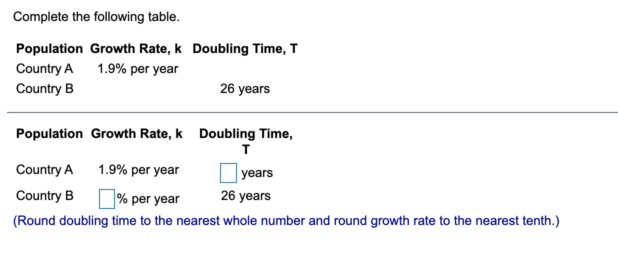 solved-complete-the-following-table-population-growth-rate-chegg