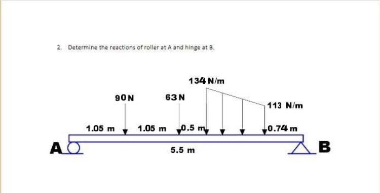 Solved Determine the reactions of roller at A and hinge at | Chegg.com