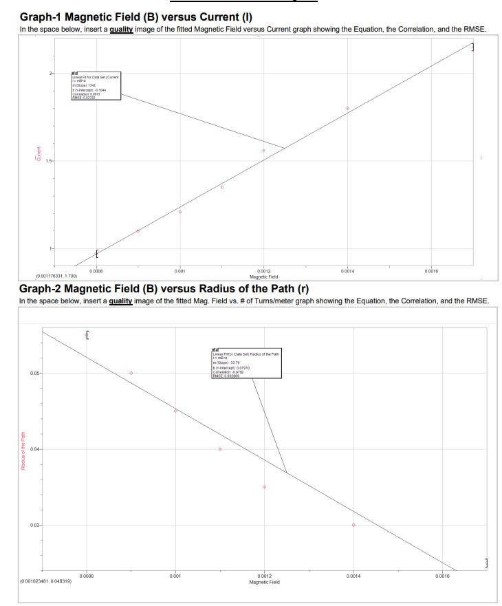 Solved Graph-1 Magnetic Field (B) versus Current (I) In the | Chegg.com