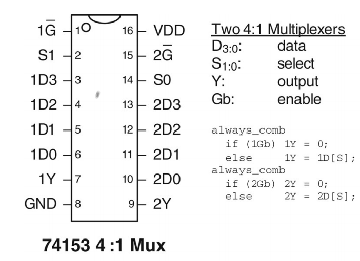 国内初の直営店 74153 Multiplexer RoboticsDNA – IC その他