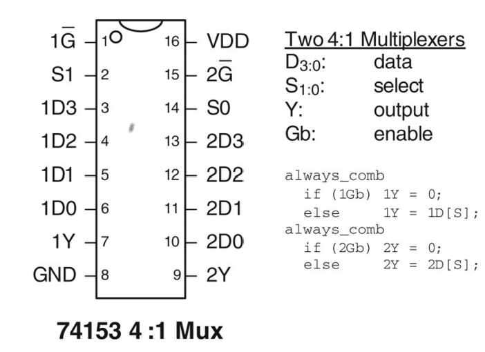 1G 16 VDD S1 42 15 2G Two 4:1 Multiplexers D3:0 data S1:0 select Y: output Gb: enable 1D33 14 SO 1D24 13 2D3 1D1 -5 12 2D2 =