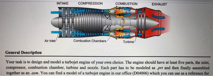 Solved INTAKE COMPRESSION COMBUSTION EXHAUST Air Inlet | Chegg.com