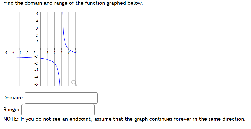 Solved Find the domain and range of the function graphed | Chegg.com