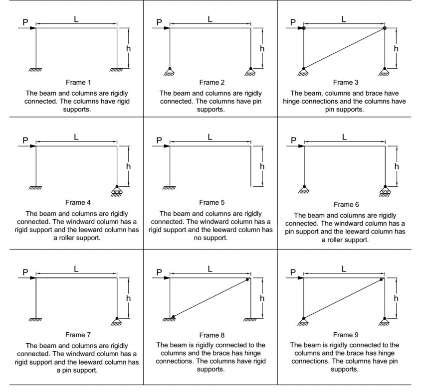 Solved Determine the lateral stiffness (kN/mm) of all the