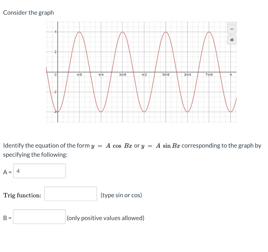 Solved Consider the graph 4 2 0 TT/8 TT/4 31/8 TT/2 51/8 | Chegg.com