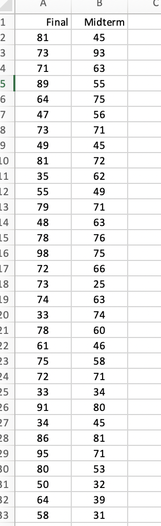 Solved The Accompanying Data File Shows The Midterm And 