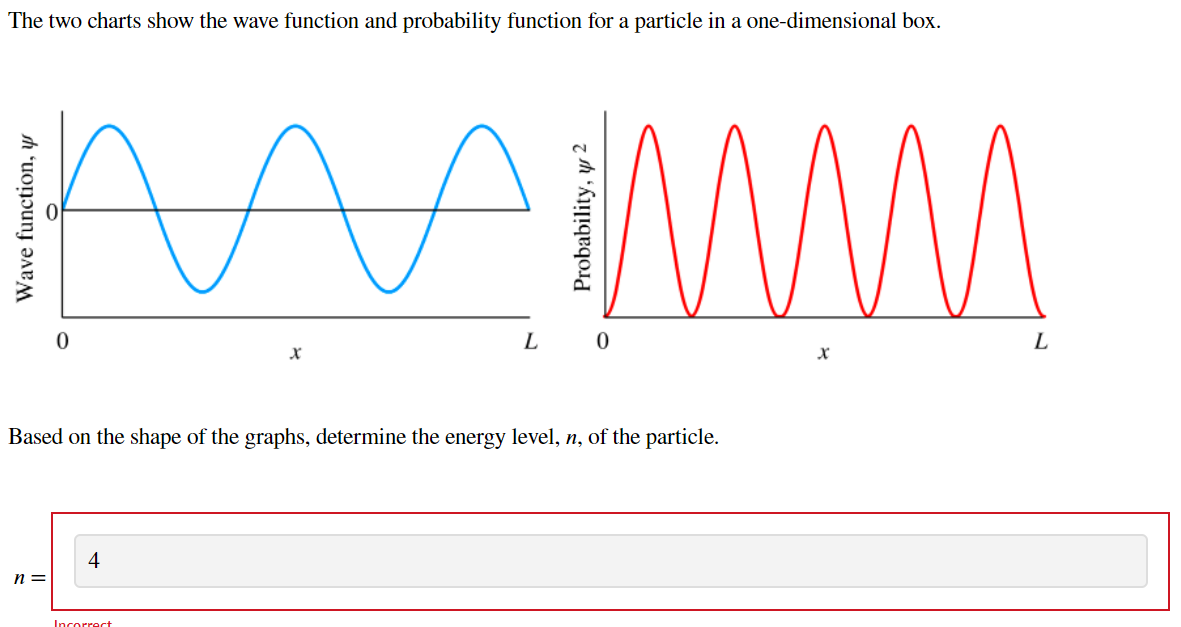 Solved The two charts show the wave function and probability | Chegg.com