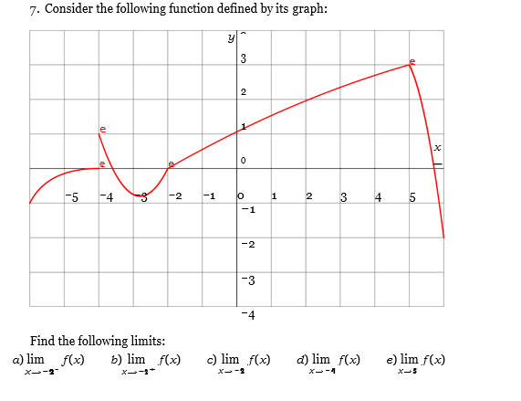 Solved 7. Consider the following function defined by its | Chegg.com