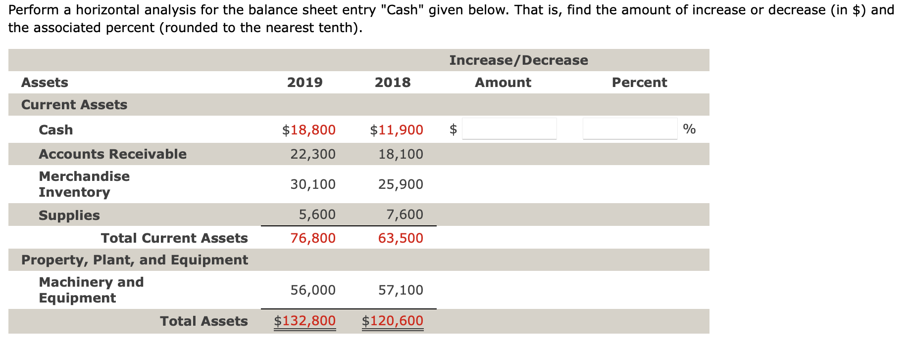 Solved Perform a vertical analysis for the balance sheet