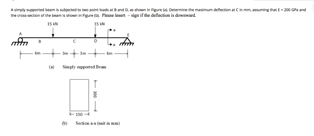 Solved A Simply Supported Beam Is Subjected To Two Point