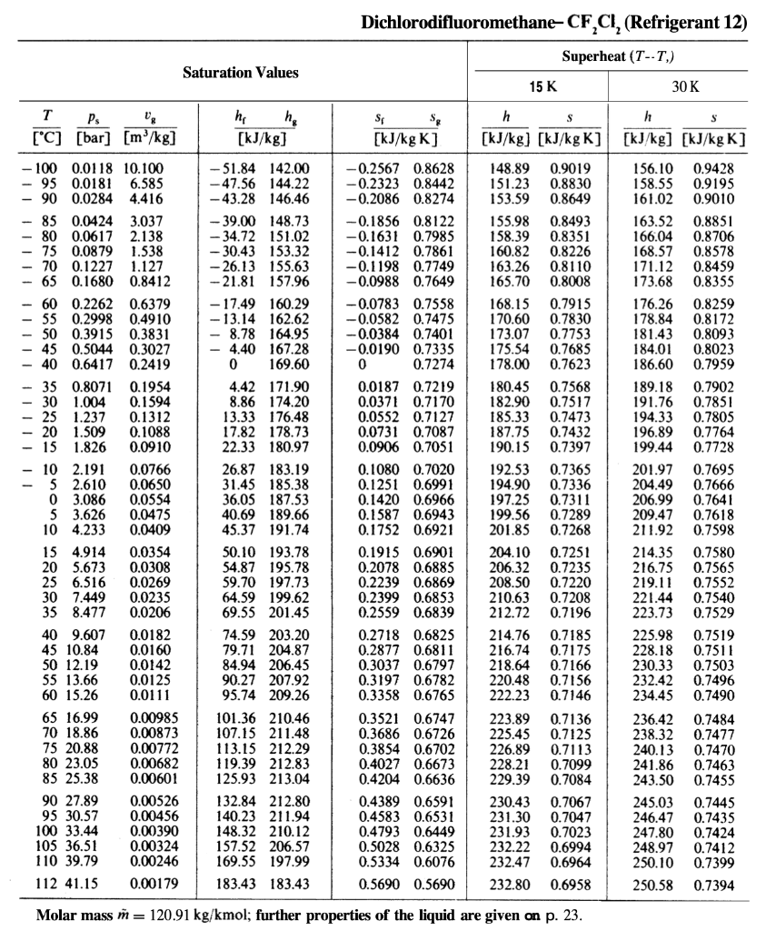 Solved Refrigerant 12 is throttled from a saturated liquid Chegg