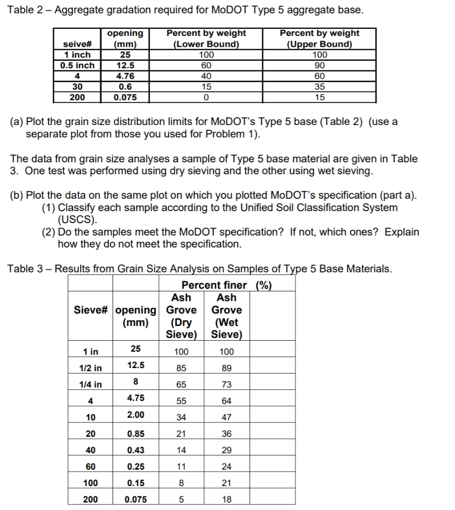 missouri soil classifications