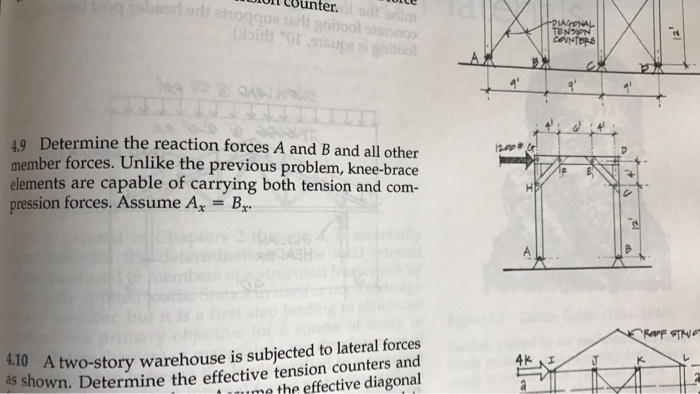 Solved Determine the reaction forces A and B and all other | Chegg.com