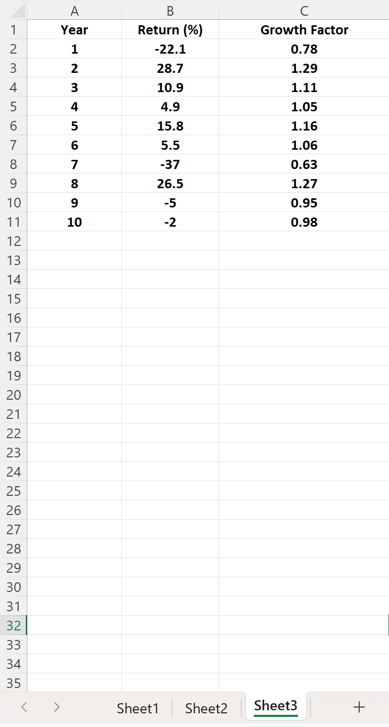 Solved A study of how chief executive officers (CEOs) spend | Chegg.com
