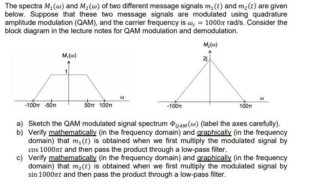 Solved The spectra Mw) and M2(W) of two different message | Chegg.com