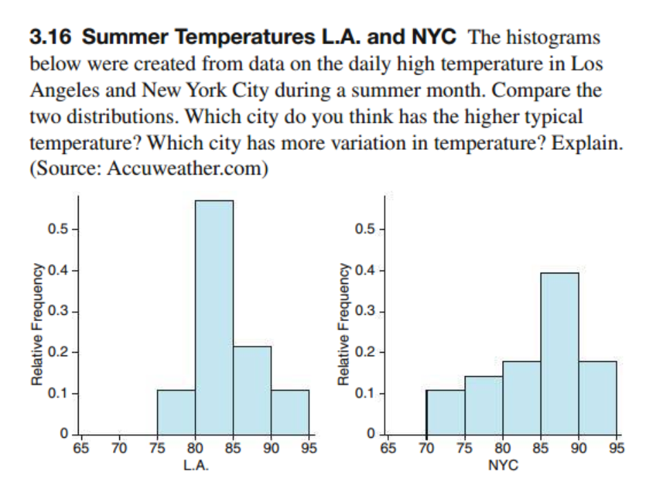 solved-3-16-summer-temperatures-l-a-and-nyc-the-histograms-chegg