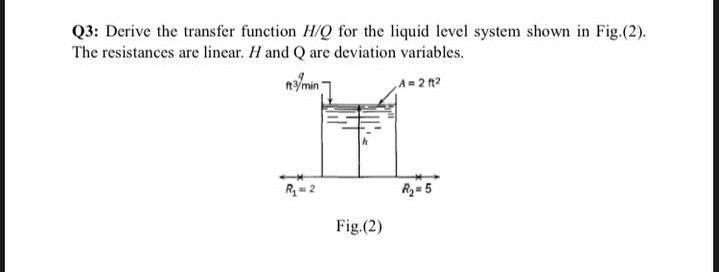Solved Q3: Derive the transfer function H/Q for the liquid | Chegg.com