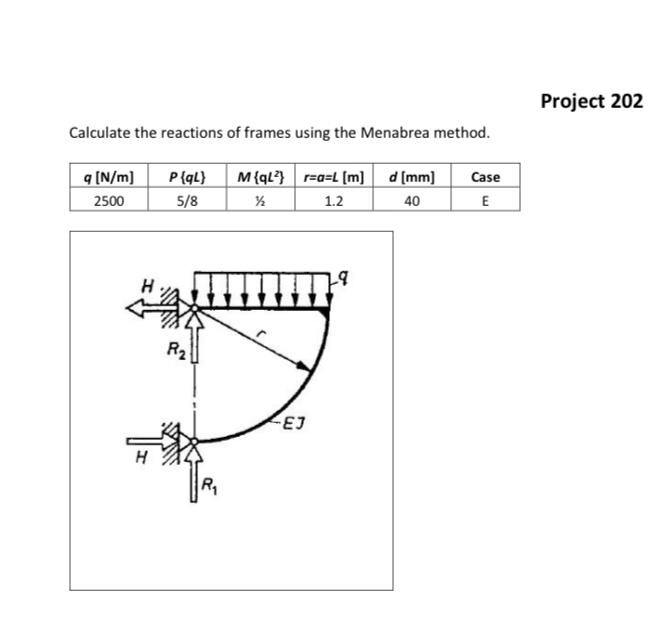 Project 202 Calculate the reactions of frames using