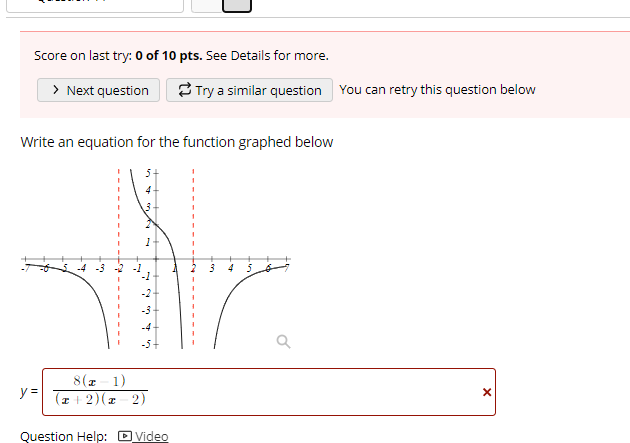 Solved Write An Equation For The Function Graphed Below. The | Chegg.com