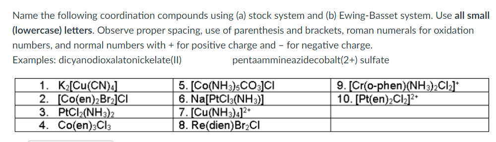 Solved Name the following coordination compounds using (a) | Chegg.com