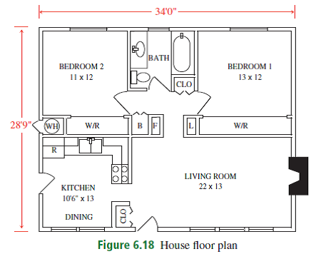 Solved Scenario 1: The homeowners wish to install hardwood | Chegg.com